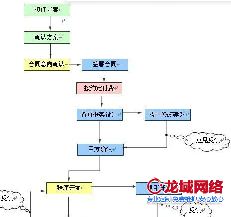 毕节企业官网建设全流程解析：毕节网站建设公司项目管理5指南